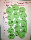 Hier die Ergebnisse des Kremzow Workshops (Foto: R. Englert)