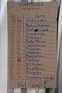 Nr. 5 Daily Camp News (Foto: Rüdiger Neitzke)